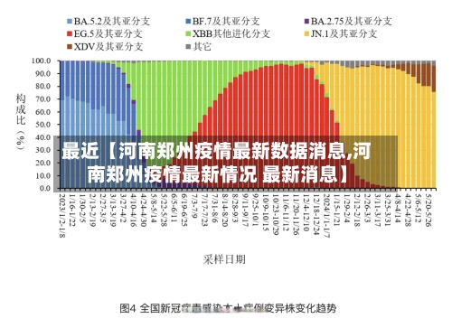 最近【河南郑州疫情最新数据消息,河南郑州疫情最新情况 最新消息】