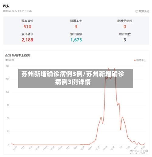 苏州新增确诊病例3例/苏州新增确诊病例3例详情-第3张图片