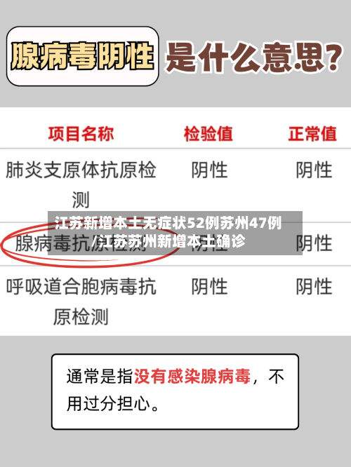 江苏新增本土无症状52例苏州47例/江苏苏州新增本土确诊-第2张图片