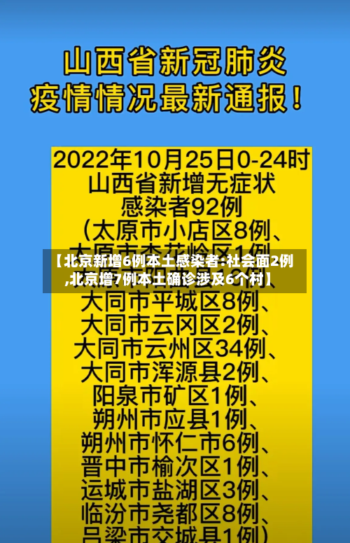 【北京新增6例本土感染者:社会面2例,北京增7例本土确诊涉及6个村】