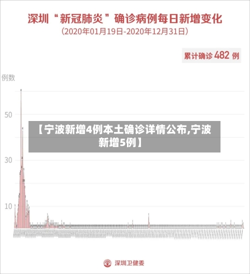 【宁波新增4例本土确诊详情公布,宁波新增5例】