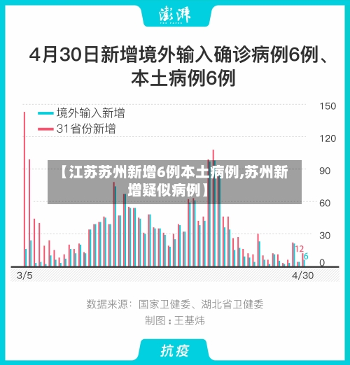 【江苏苏州新增6例本土病例,苏州新增疑似病例】-第3张图片