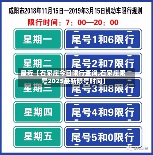 最近【石家庄今日限行查询,石家庄限号2025最新限号时间】