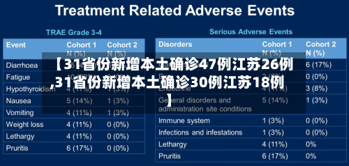 【31省份新增本土确诊47例江苏26例,31省份新增本土确诊30例江苏18例】