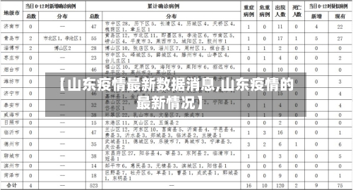 【山东疫情最新数据消息,山东疫情的最新情况】