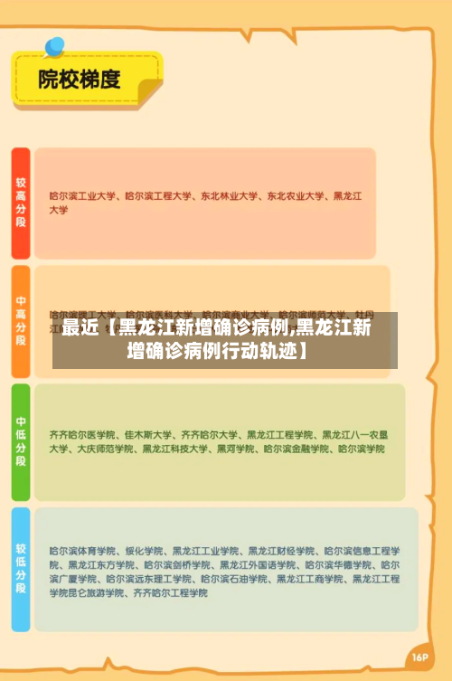 最近【黑龙江新增确诊病例,黑龙江新增确诊病例行动轨迹】