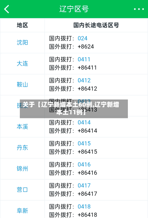 关于【辽宁新增本土60例,辽宁新增本土11例】