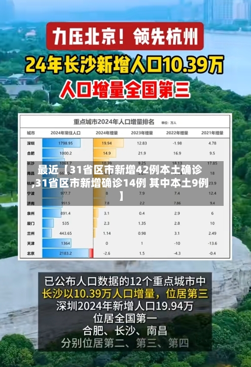 最近【31省区市新增42例本土确诊,31省区市新增确诊14例 其中本土9例】
