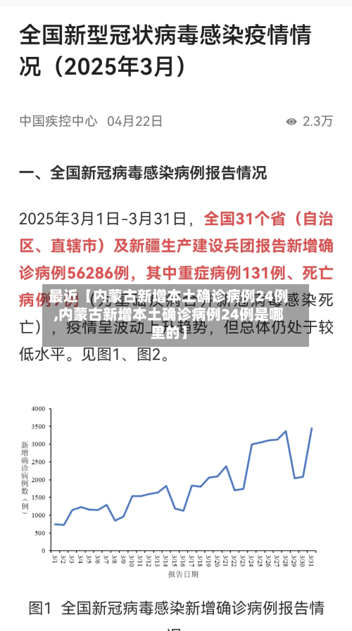 最近【内蒙古新增本土确诊病例24例,内蒙古新增本土确诊病例24例是哪里的】