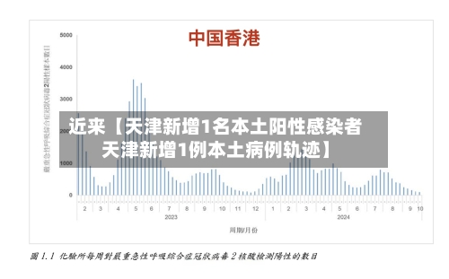 近来【天津新增1名本土阳性感染者天津新增1例本土病例轨迹】