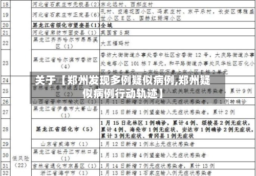 关于【郑州发现多例疑似病例,郑州疑似病例行动轨迹】