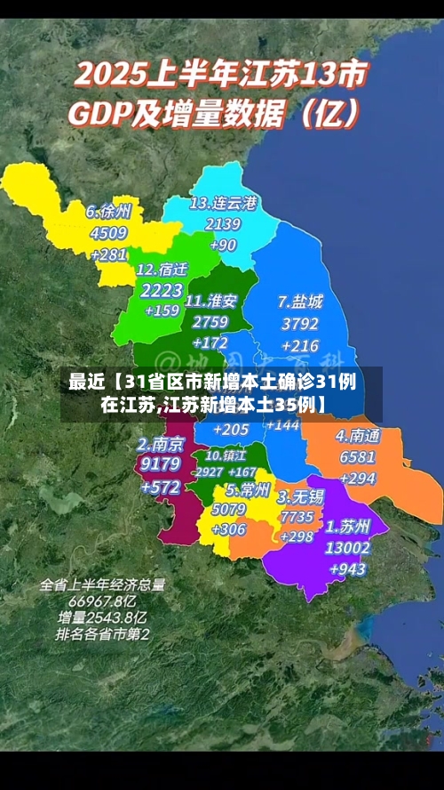 最近【31省区市新增本土确诊31例在江苏,江苏新增本土35例】