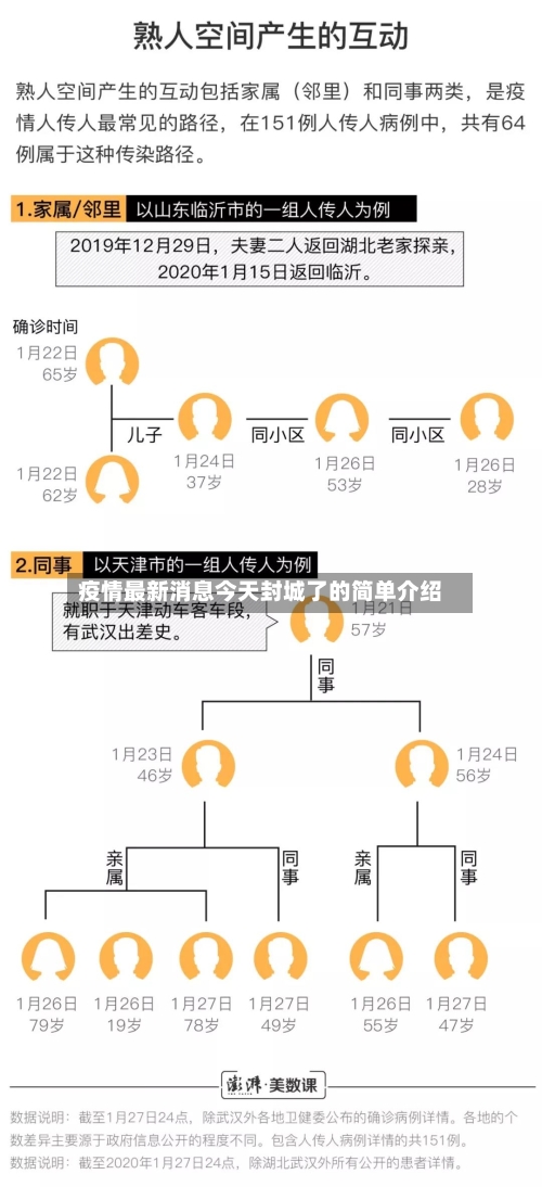 疫情最新消息今天封城了的简单介绍