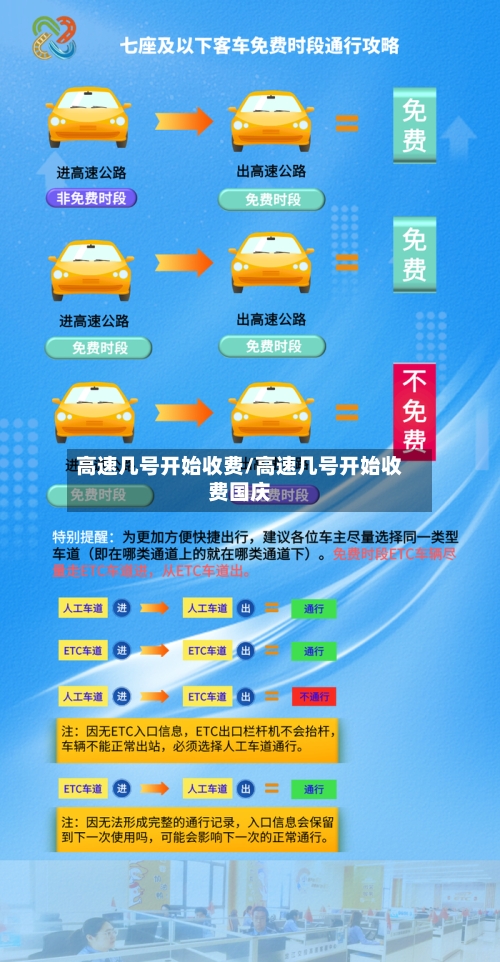 高速几号开始收费/高速几号开始收费国庆-第2张图片