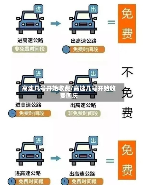 高速几号开始收费/高速几号开始收费国庆
