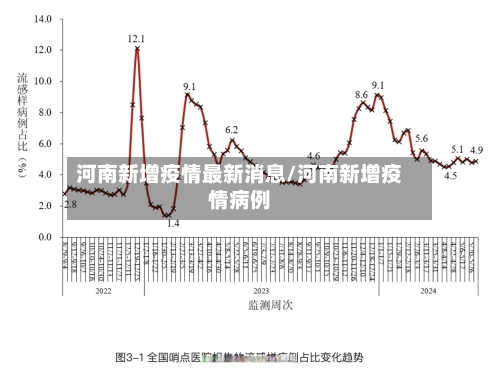 河南新增疫情最新消息/河南新增疫情病例