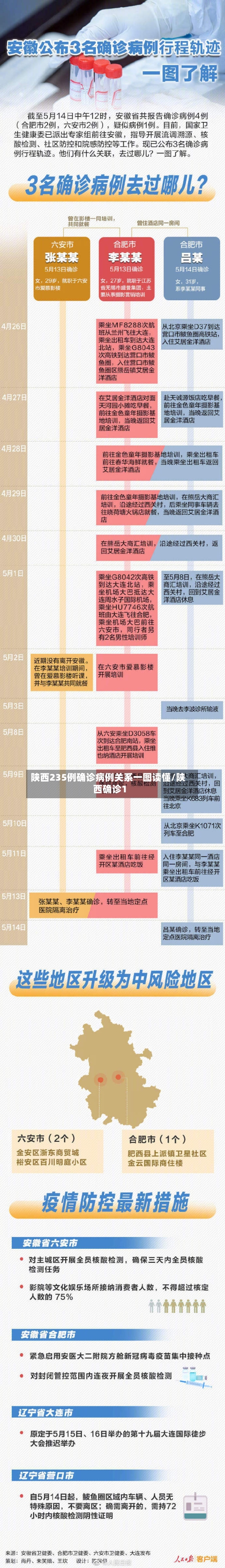 陕西235例确诊病例关系一图读懂/陕西确诊1