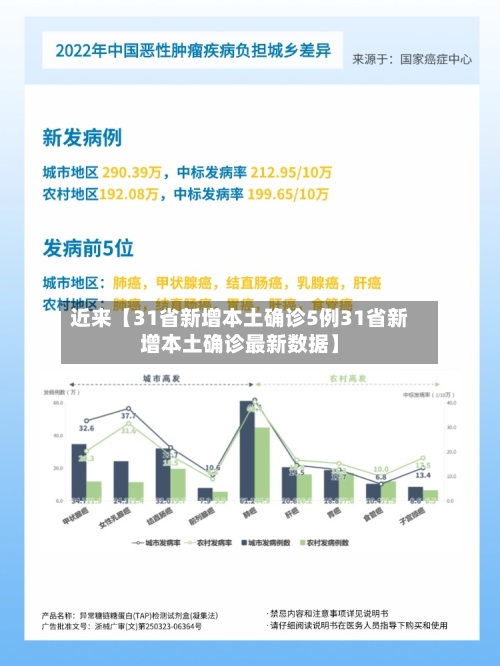 近来【31省新增本土确诊5例31省新增本土确诊最新数据】