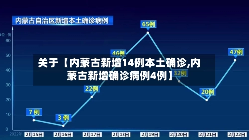 关于【内蒙古新增14例本土确诊,内蒙古新增确诊病例4例】