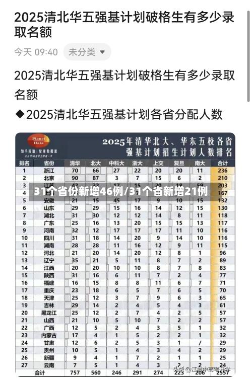 31个省份新增46例/31个省新增21例