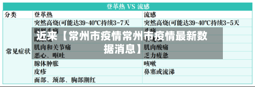 近来【常州市疫情常州市疫情最新数据消息】