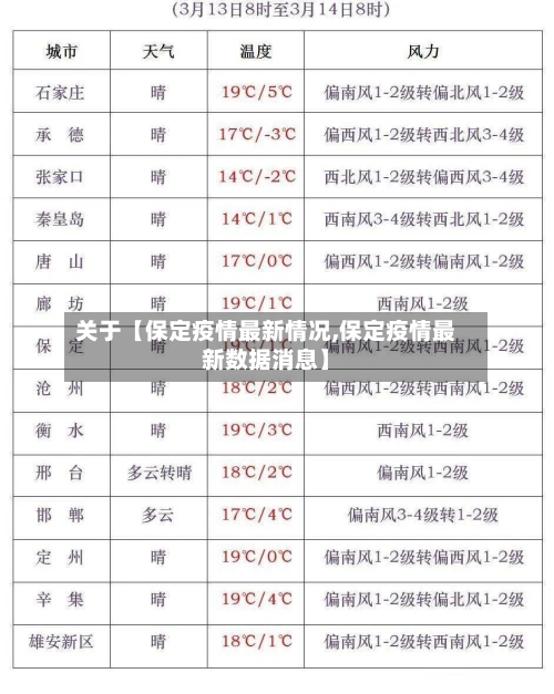 关于【保定疫情最新情况,保定疫情最新数据消息】