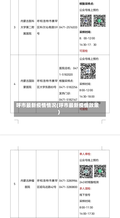 呼市最新疫情情况(呼市最新疫情政策)