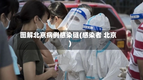 图解北京病例感染链(感染者 北京)