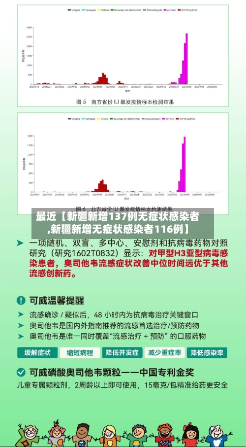 最近【新疆新增137例无症状感染者,新疆新增无症状感染者116例】