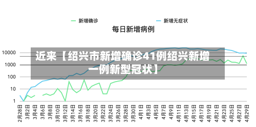 近来【绍兴市新增确诊41例绍兴新增一例新型冠状】