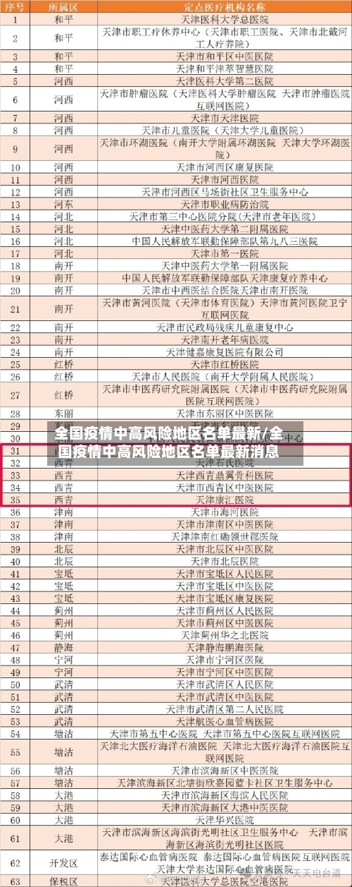 全国疫情中高风险地区名单最新/全国疫情中高风险地区名单最新消息-第2张图片