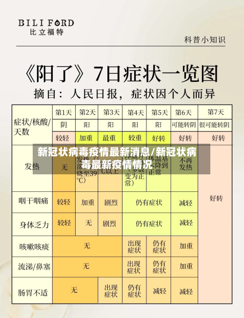 新冠状病毒疫情最新消息/新冠状病毒最新疫情情况-第2张图片
