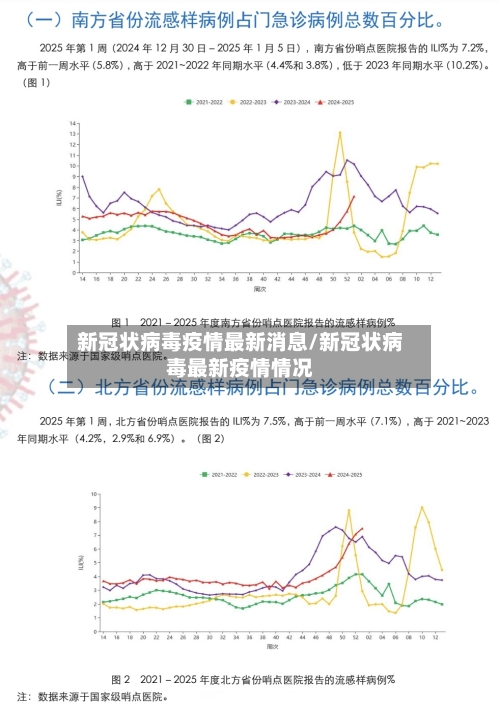 新冠状病毒疫情最新消息/新冠状病毒最新疫情情况