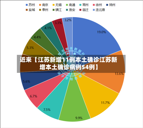 近来【江苏新增11例本土确诊江苏新增本土确诊病例54例】-第2张图片