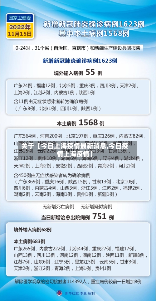 关于【今日上海疫情最新消息,今日疫情上海疫情】