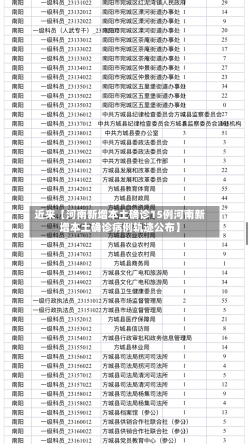 近来【河南新增本土确诊15例河南新增本土确诊病例轨迹公布】