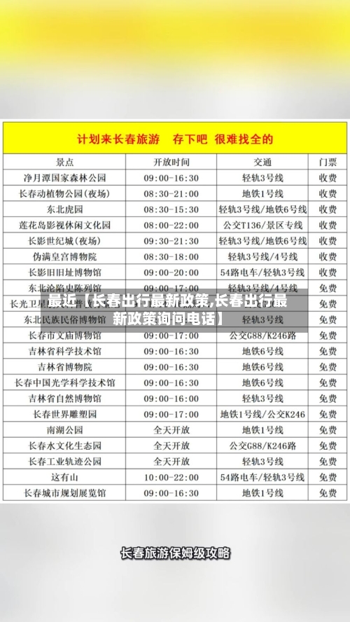 最近【长春出行最新政策,长春出行最新政策询问电话】