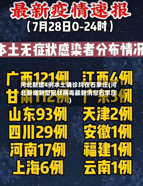 河北新增4例本土确诊均在石家庄(河北新增新型冠状病毒最新消息石家庄)