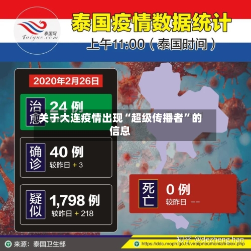 关于大连疫情出现“超级传播者”的信息