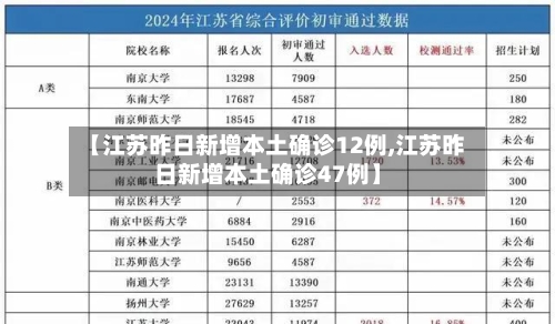 【江苏昨日新增本土确诊12例,江苏昨日新增本土确诊47例】