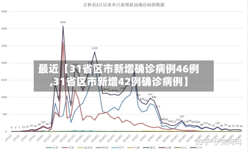 最近【31省区市新增确诊病例46例,31省区市新增42例确诊病例】