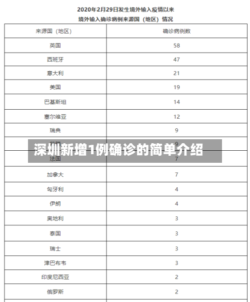 深圳新增1例确诊的简单介绍