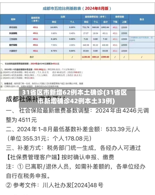31省区市新增62例本土确诊(31省区市新增确诊42例本土33例)-第2张图片
