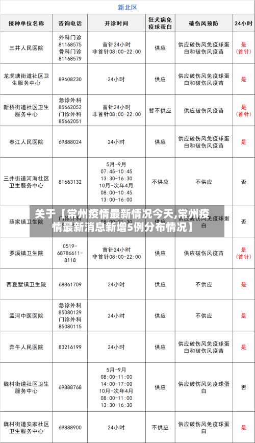 关于【常州疫情最新情况今天,常州疫情最新消息新增5例分布情况】-第2张图片