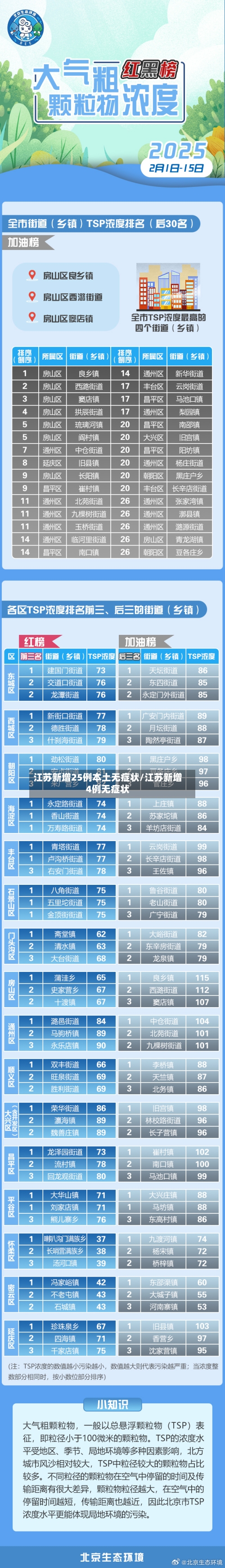 江苏新增25例本土无症状/江苏新增4例无症状