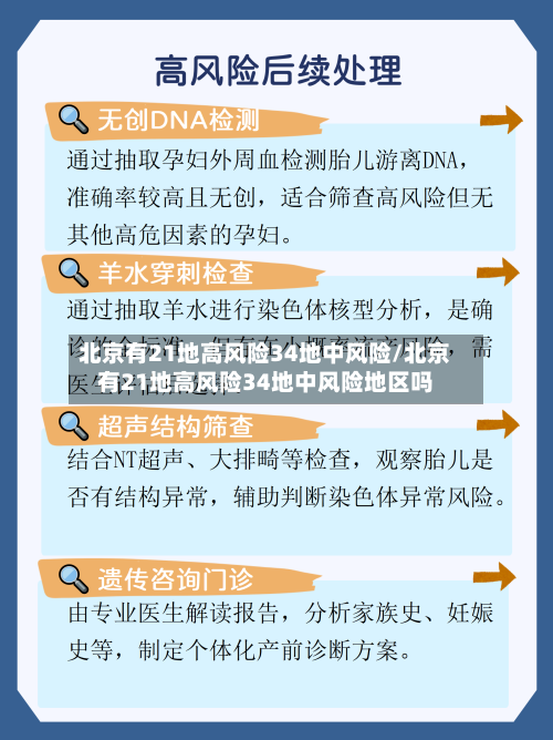 北京有21地高风险34地中风险/北京有21地高风险34地中风险地区吗