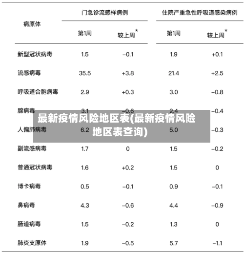 最新疫情风险地区表(最新疫情风险地区表查询)