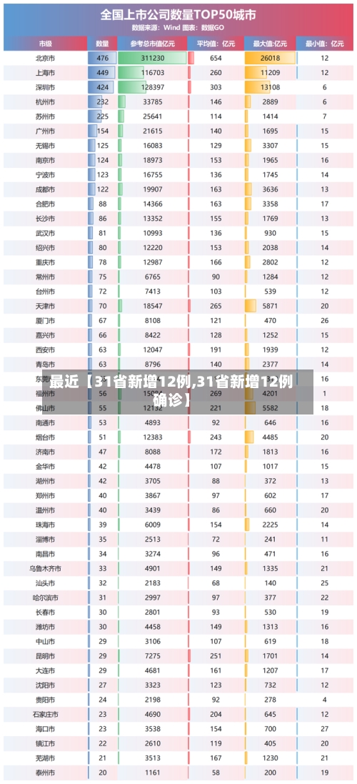 最近【31省新增12例,31省新增12例确诊】