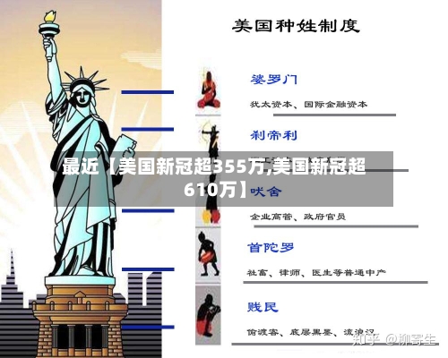 最近【美国新冠超355万,美国新冠超610万】
