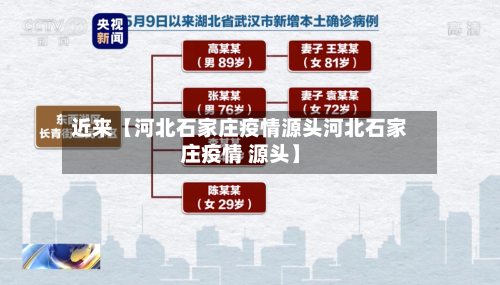 近来【河北石家庄疫情源头河北石家庄疫情 源头】